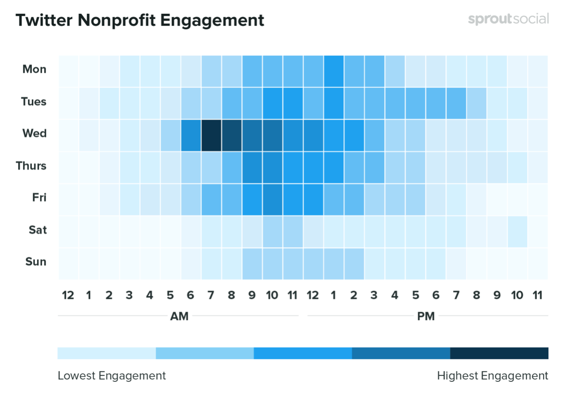 The Best Time to Share a Post on Twitter in 2023